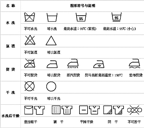 买衣服时不妨瞧一眼abc