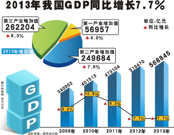 中国gdp经济增长图_2018全年gdp增长