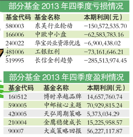 范冰冰收入来源_基金公司收入来源