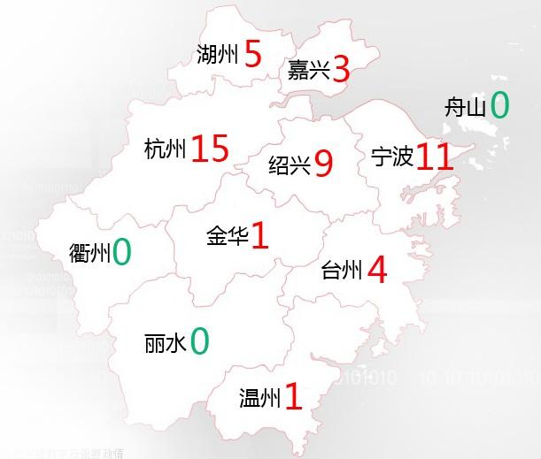 浙江h7n9禽流感病例分布(今年1月5日至27日)