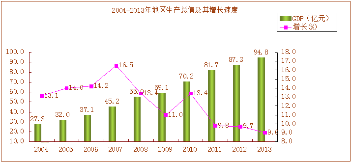 浙江开化县gdp是多少_浙江大学