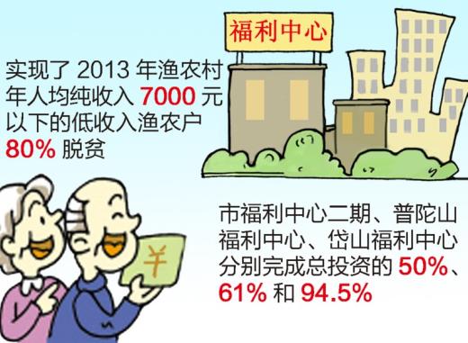 华西村人均收入_上海普陀区人均收入(3)