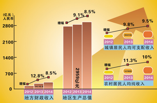 财政收入_中南财政政法大学_延津县财政收入(2)