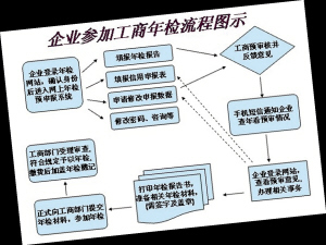3月起停止企业年检未来将逐步完善信用信息公