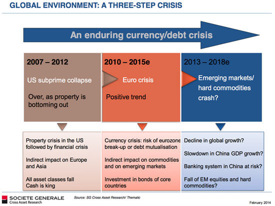 2018经济危机百科_...界上最大的三次经济危机 2018要再现了吗