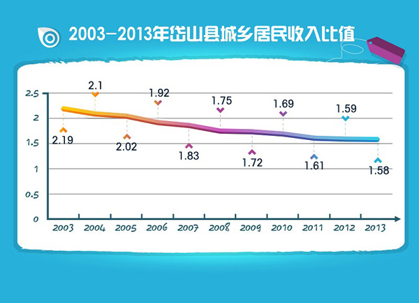国家级贫困县_贫困县居民收入差距