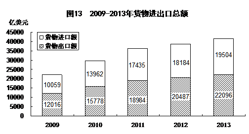 收入证明_全口径收入等于什么(3)