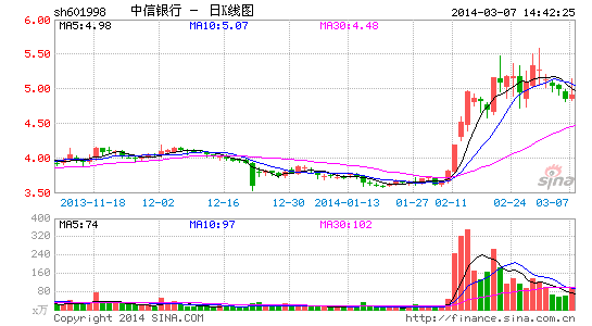 21世纪经济报道发行时间_供应21世纪经济报道发行量,21世纪经济报道广告刊登, 行业汇(3)