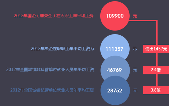 点击图片查看详情 收入证明_央企员工收入(3)