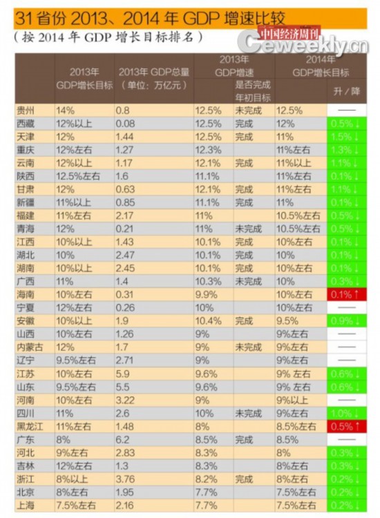 不考核gdp_浙江给26个欠发达县摘帽 不再考核GDP