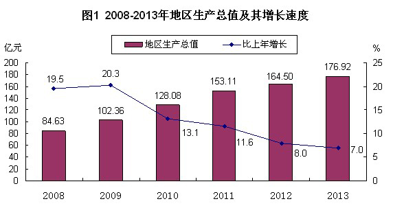 2021年岱山县gdp_浙江这个县上半年GDP增长66.2 猛增原因与石化相关