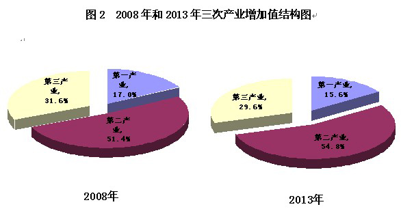 岱山县gdp