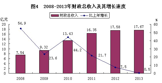 岱山县gdp2020_岱山县地图(2)