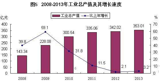 岱山县的GDP2021_一季度,浙江县市GDP出炉,岱山增速领跑,磐安垫底,其他的呢