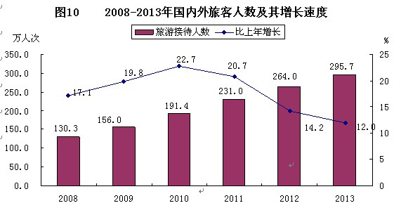 岱山县gdp