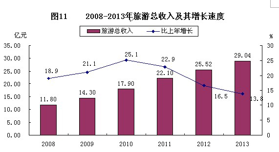 岱山县的GDP2021_一季度,浙江县市GDP出炉,岱山增速领跑,磐安垫底,其他的呢