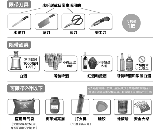杭州地铁安检出新政 安检一月查缴物品刀具占了一半