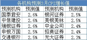 2019年经济数据今公布_12月经济数据今公布