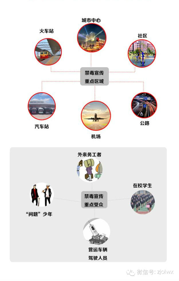 中国人口数量变化图_台州人口数量