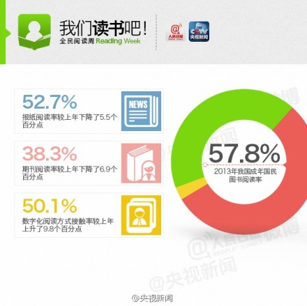 中国每年用电量_中国人均每年读书量(2)