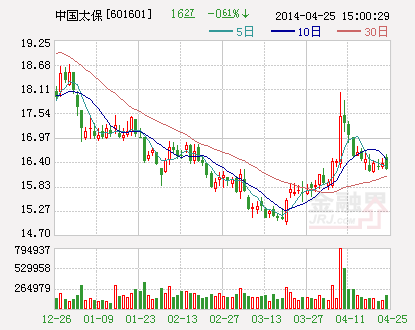 收入证明_保险公司的营业收入(3)