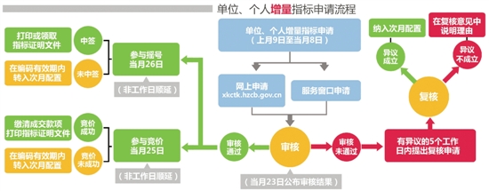 为了解决用户可能碰到关于