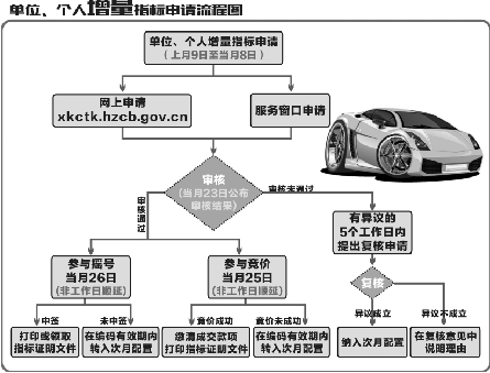 杭州严控人口_人口调控能否遏制城市 肥胖症(3)