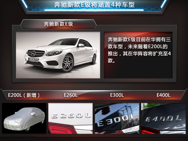 奔驰E级\/GLK将推新车型售价最高降5万