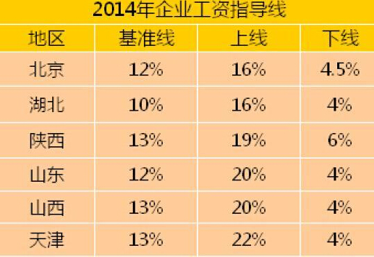 国税总局局长_辽宁 国税收入