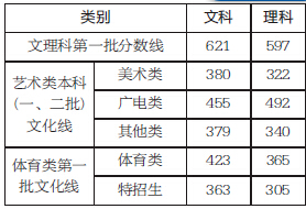 2020东阳高考成绩排_27人!东阳市2020年医学定向培养招生(招聘
