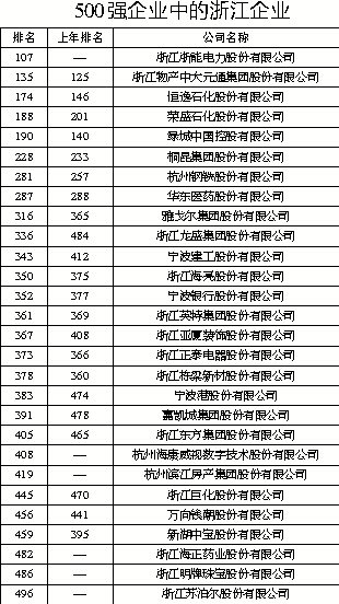 公司收入证明模板_浙江省电力公司收入(2)