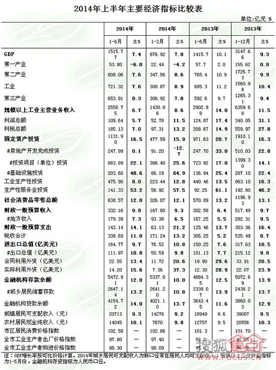 gdp增速_2019上半年嘉兴gdp