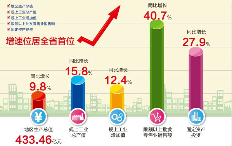 华西村人均收入_人均产值计算公度