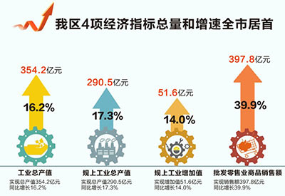 建筑业增加值是经济总量指标_加油你是最棒的图片(2)