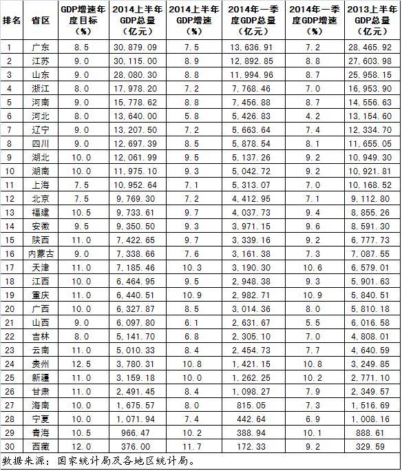 2021国家级新区gdp排名