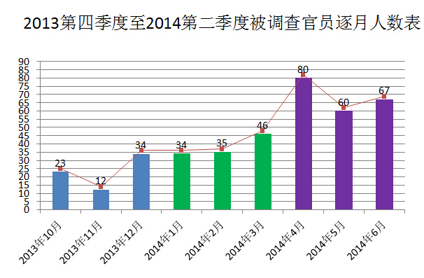 中国人口数量变化图_北京人口数量2013