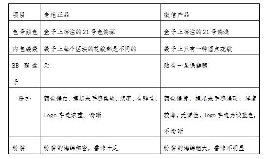 浙江消保委发布微信购物评价 食品近6成不合格