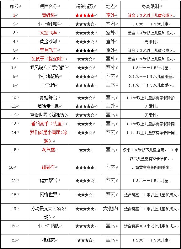 【合作伙伴】付村上荷塘寨春农场青蛙乐园景区