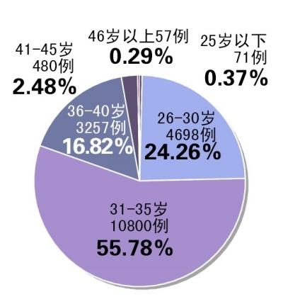 北京人口与计划生育_全面二孩 实行 北京今年起取消晚婚晚育假(3)