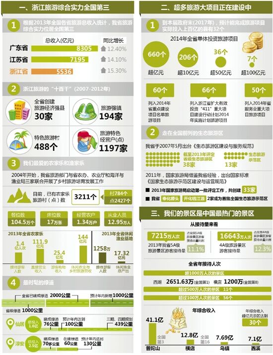 单位收入证明模板_单位面积营业收入