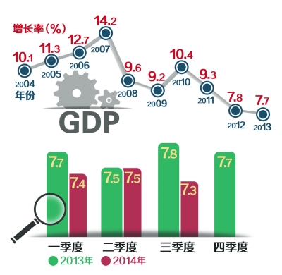 合理gdp_赣GDP含金量连续4年进前十 专家 更需民生含金