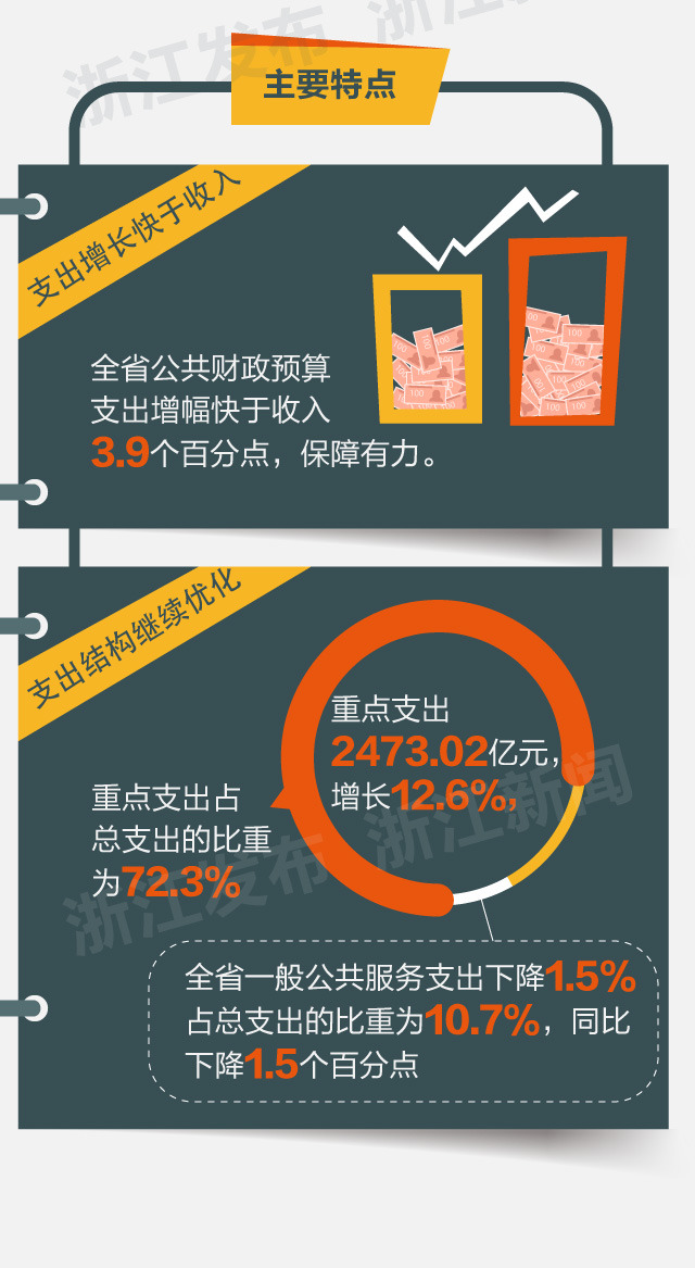 财政收入_江西省3季度财政收入(2)
