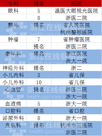 主持人收入排名_浙江医院收入排名