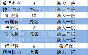 主持人收入排名_浙江医院收入排名
