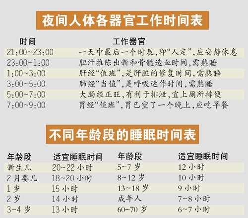 正常睡眠时间是几个小时最好 16178146_830464.jpg