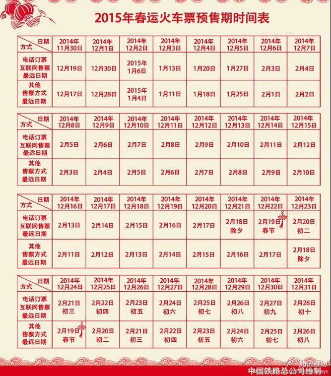 春运火车票12月7日起开售(图)