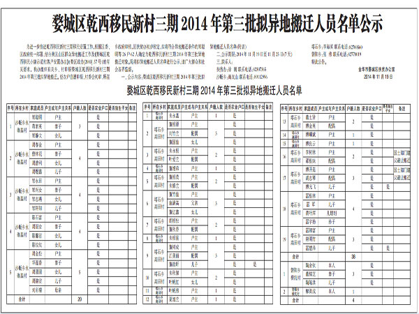 拆迁人口单_人口普查(2)