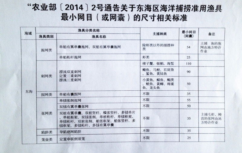 要想年年可渔,这些禁用渔具用不得