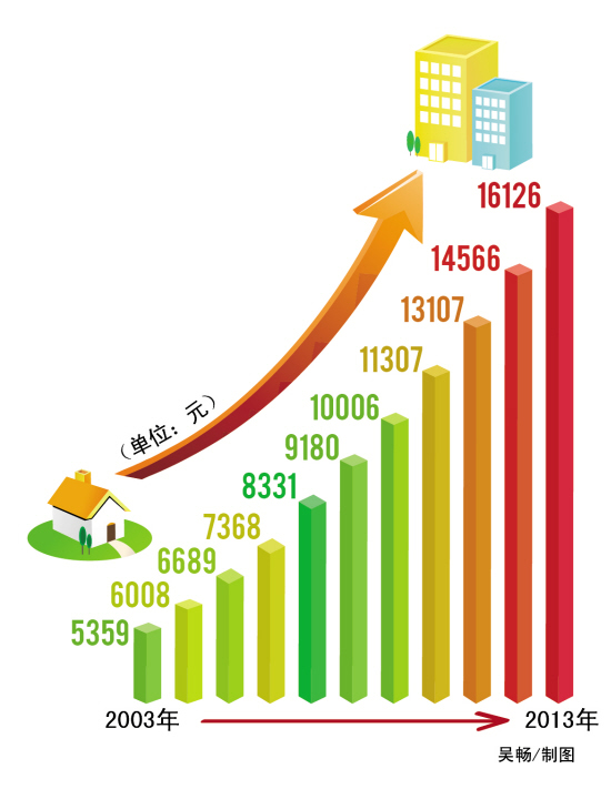 收入证明_国外农民收入(3)