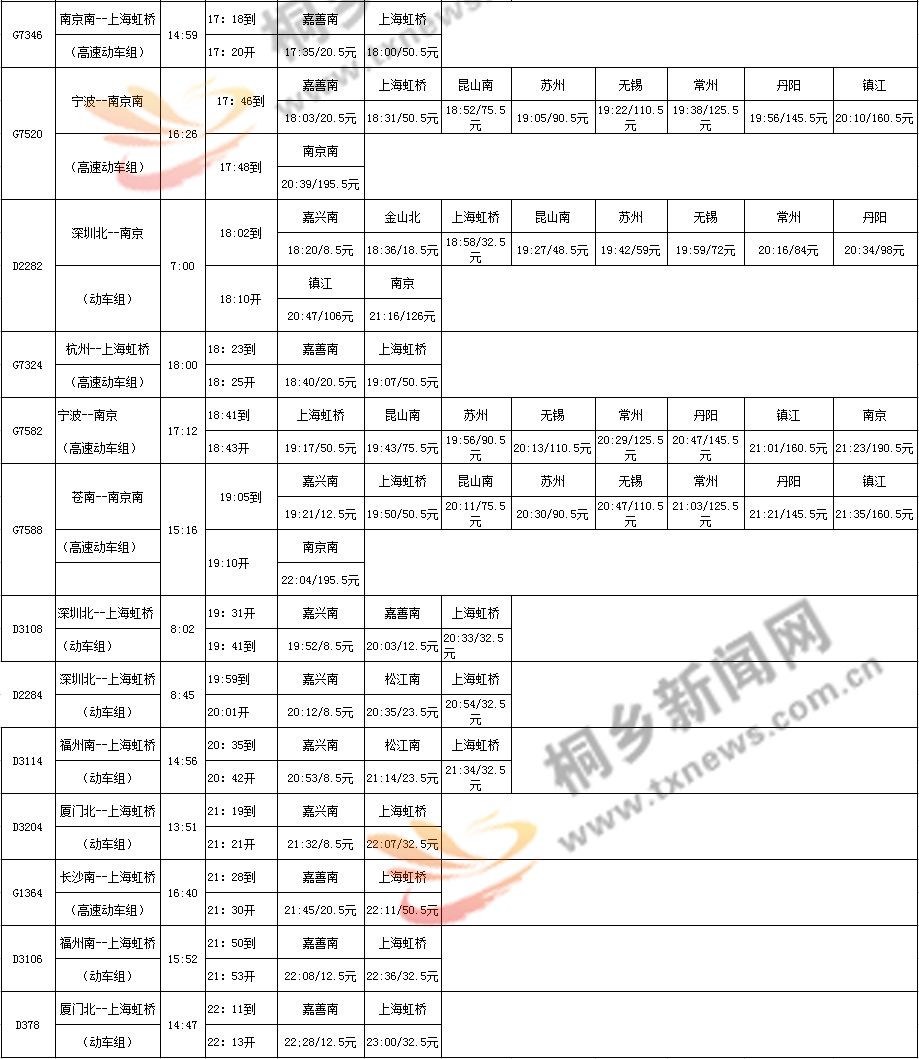 桐乡高铁列车时刻表